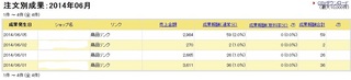 2014-06-05楽天アフィリ報酬1.jpg
